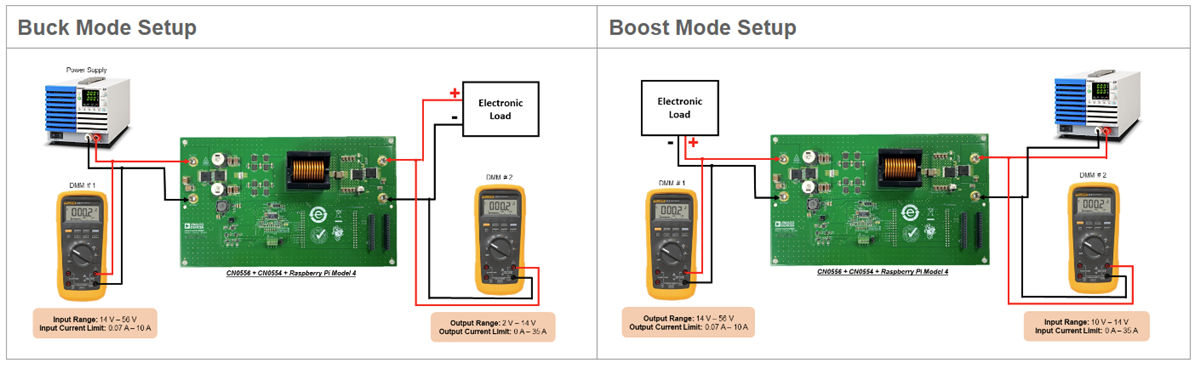 Analog Devices Inc. Carte d'évaluation EVAL-CN0556-EBZ